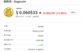 狗狗币最新价格,到底是不是骗局?